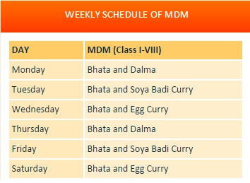 Mid Day Meal Menu Chart
